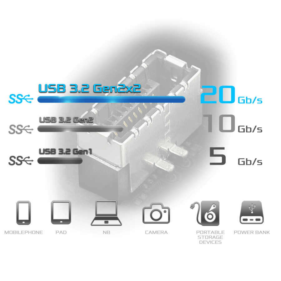 USB frontal 3.2 Gen2x2 Tipo-C